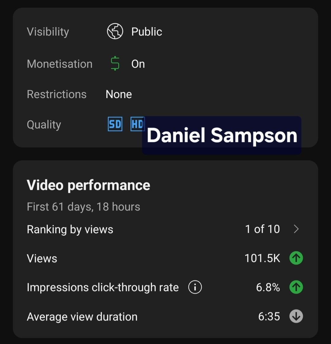 A single video earning for 61 days straight